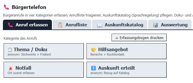 Bürgertelefon mit den Anrufkategorien Thema, Hilfsangebot, Notfall und Auskunft erteilt.